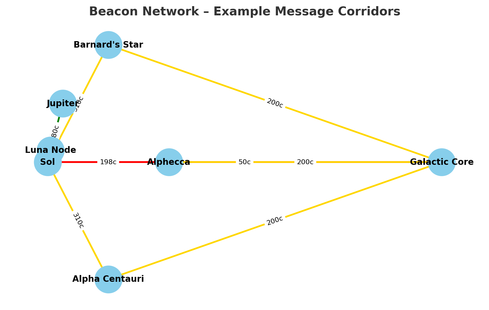 The Beacon Network | Matt of Missouri